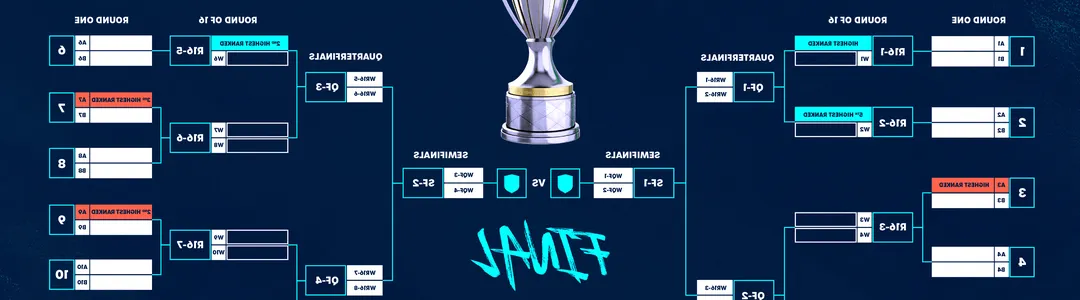 CONCACAF Champions Cup