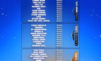 Rolling Loud Festival